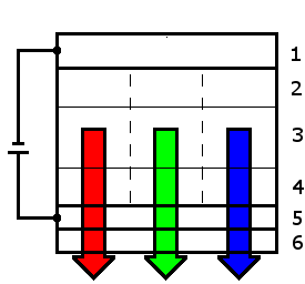 Schéma technologie OLED